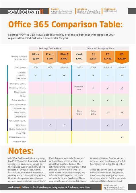 office 365 cheapest prices